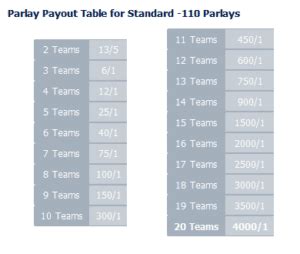 money line parlay calculator.